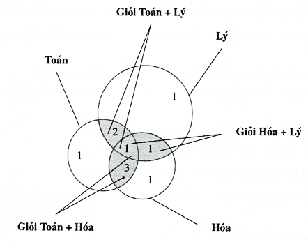 Hình minh họa câu hỏi